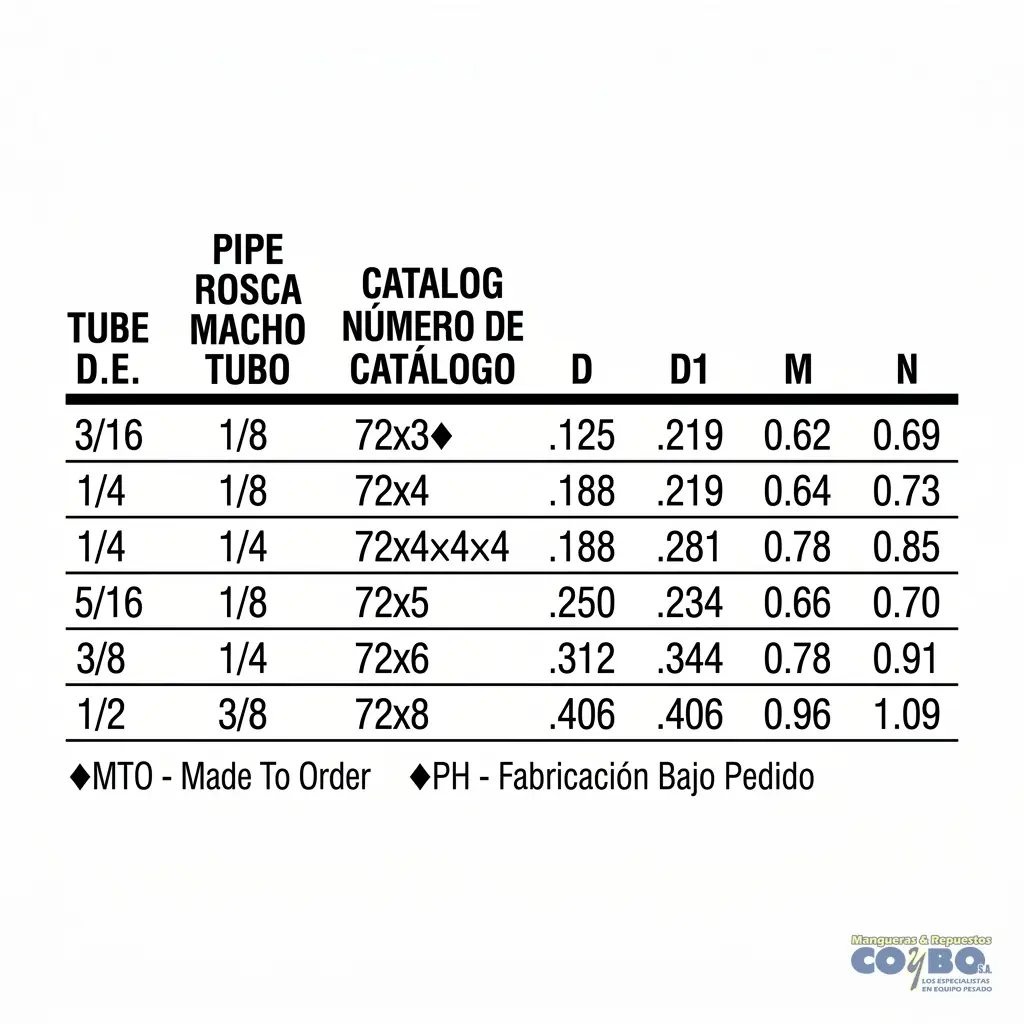 TE 1/4-1/8 TUERCA CORTA - Miniatura 2