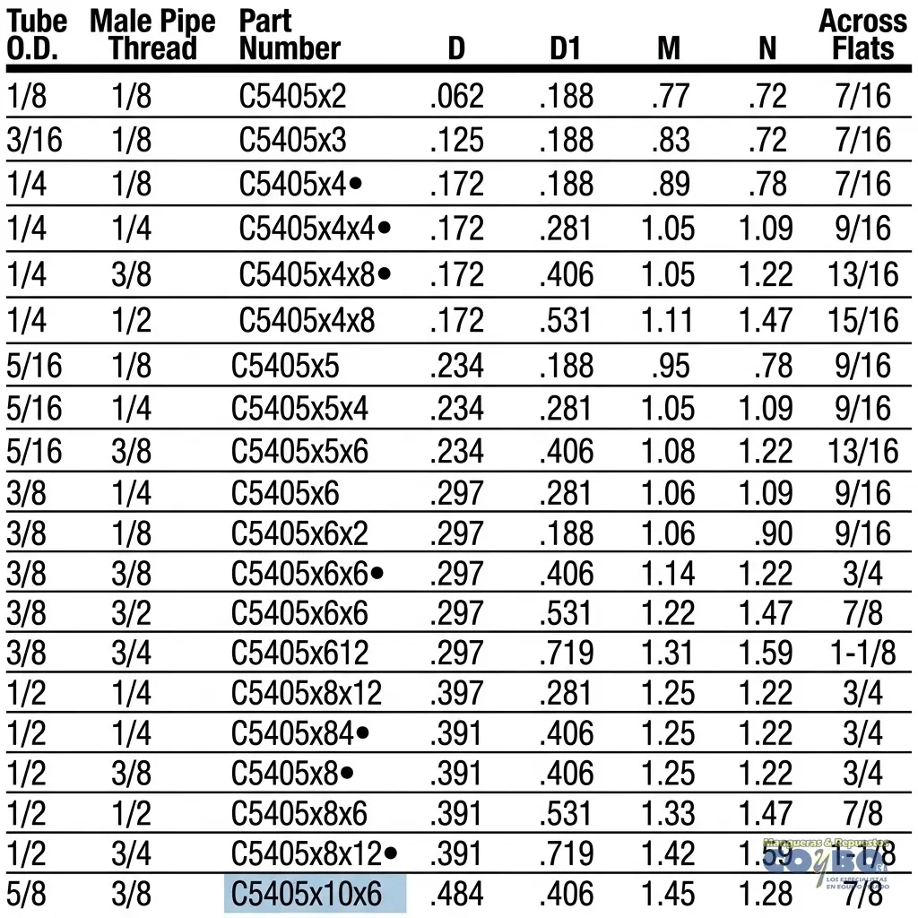 N.T. CODO 90 JIC A NPT - Miniatura 3