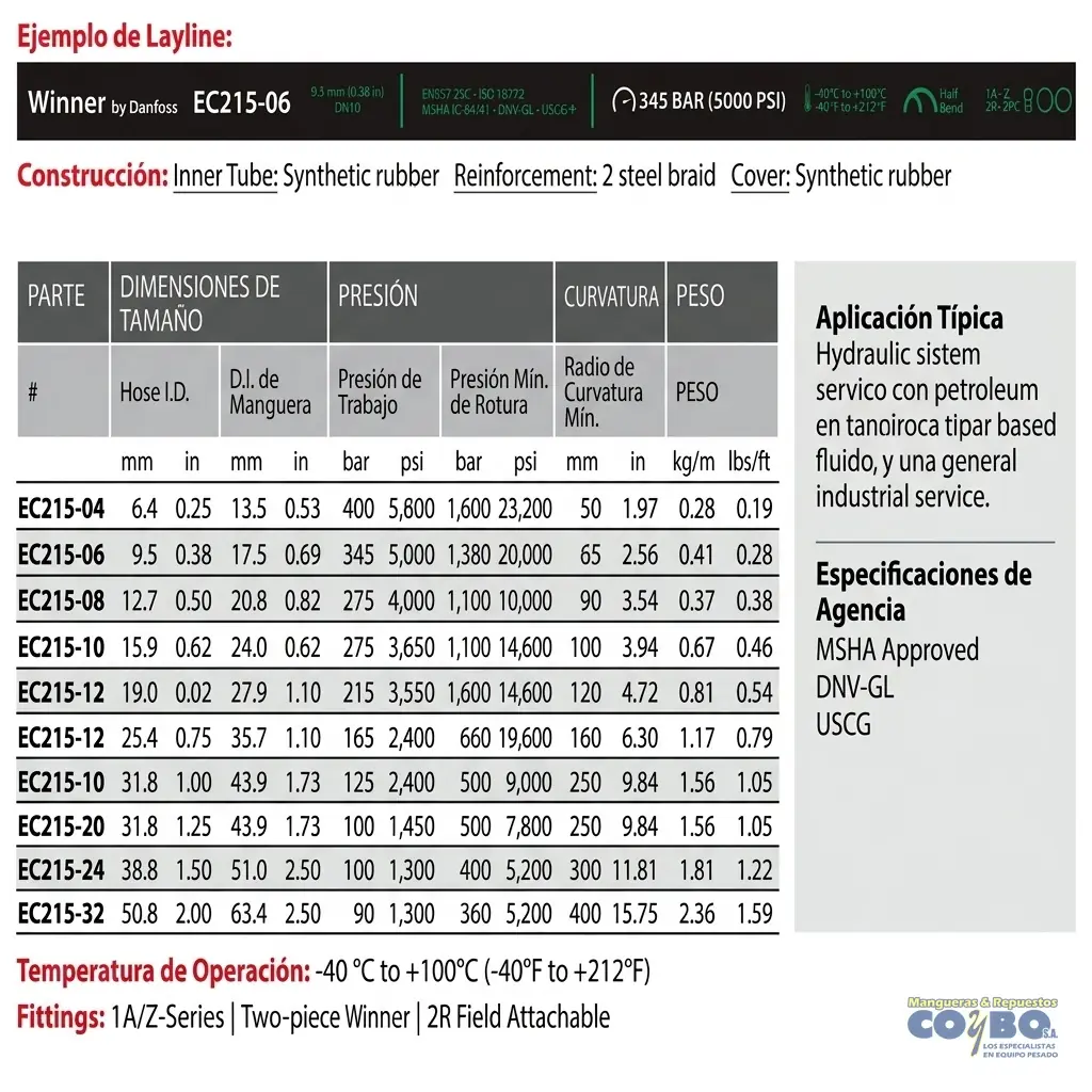 MANG 1/2 HID SAE EUR EN857 (R16) 4000PSI - Imagen 1