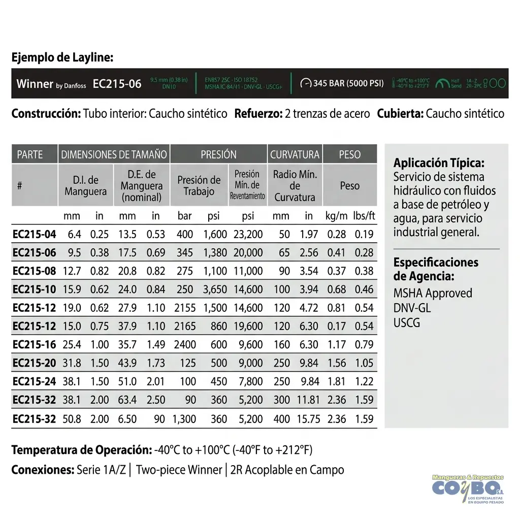 MANG 3/4 HIDSAE EUR EN857 (R16) 3125PSI - Imagen 1