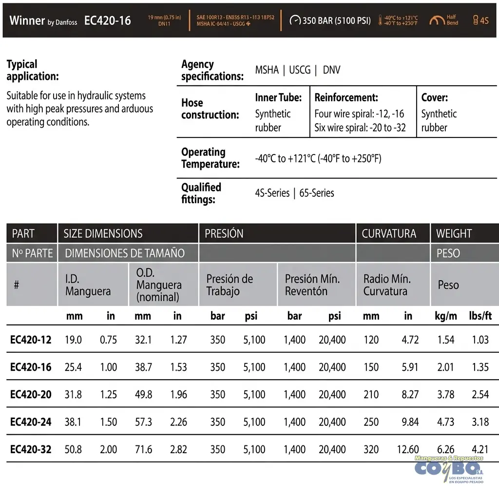 MANGUERA 1 100R13 5100 PSI EATON WINNER - Imagen 1