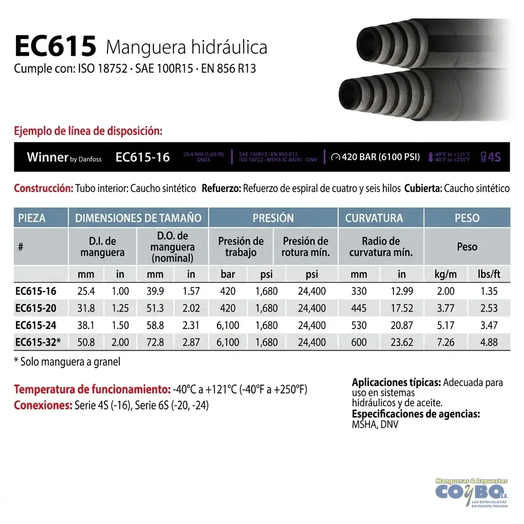 MANG 1-1/2 100R15 DANFOSS WINNER 6000PSI - Imagen 1