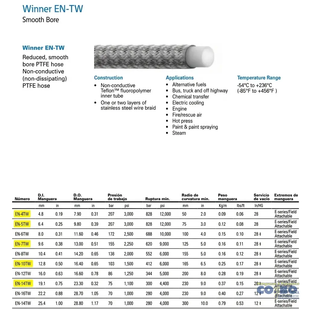 MANG 100R14 TEFLON LISO 3/16 3000 PSI - Imagen 1
