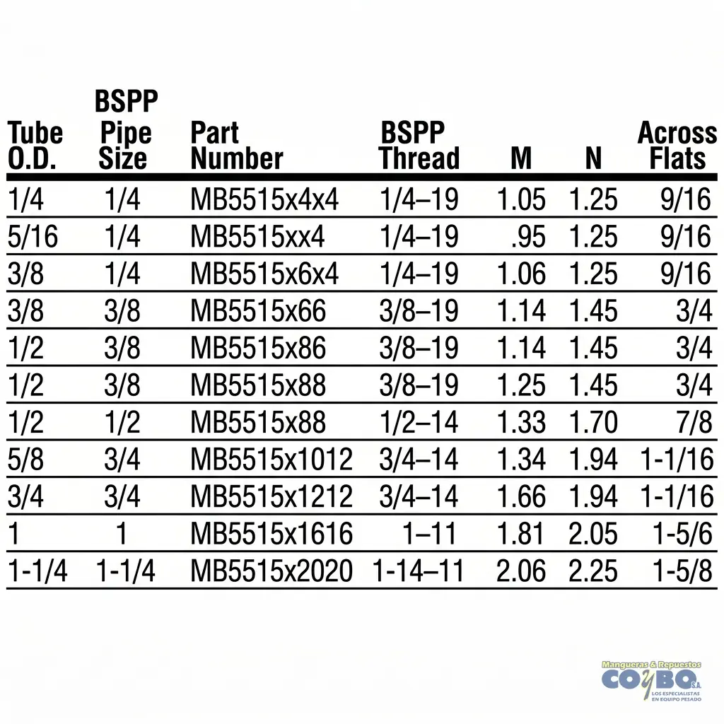 CONEC 90 M JIC 1/4 A M BSPP 1/4 - Miniatura 3