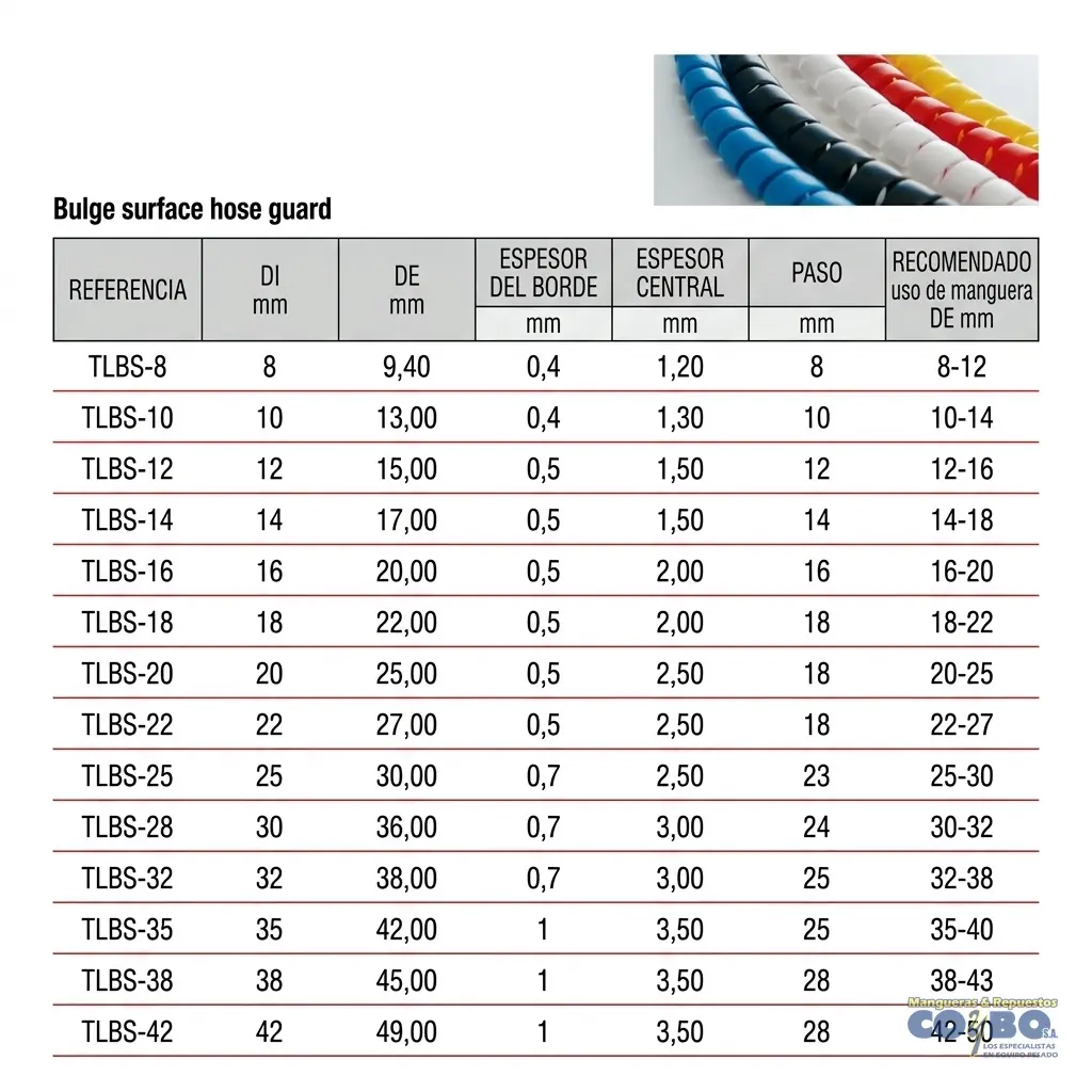 PROTECTOR PLASTICO ESPIRAL RANGO 16X20MM - Imagen 1