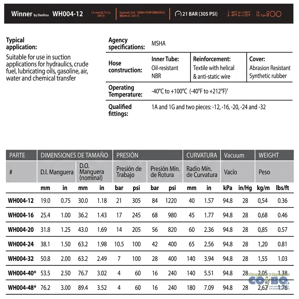MANG 1 100R4 245 PSI WINNER - Imagen 1