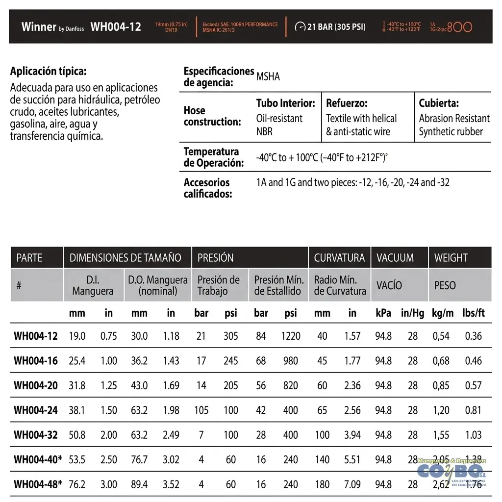 MANG 1-1/4 100R4 205 PSI WINNER - Imagen 1
