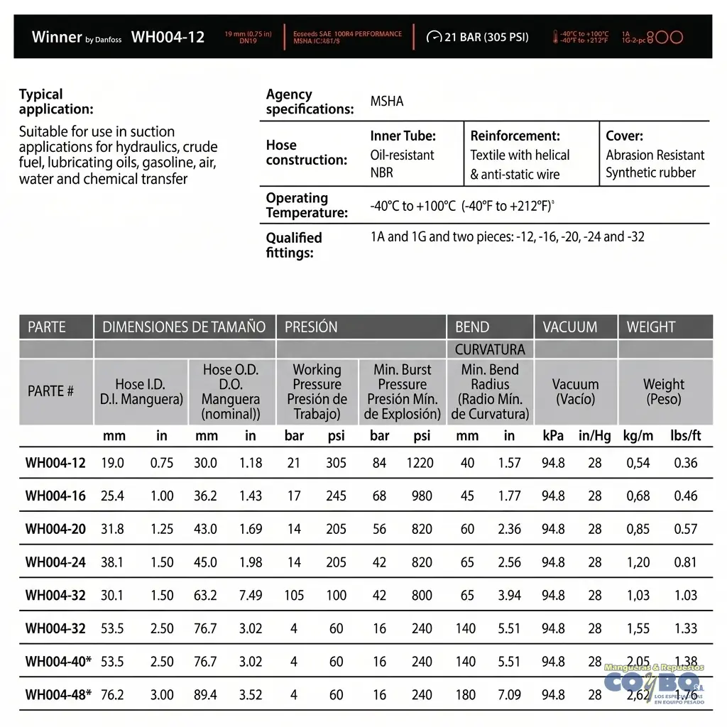 MANG 1-1/2 100R4 150 PSI WINNER - Imagen 1